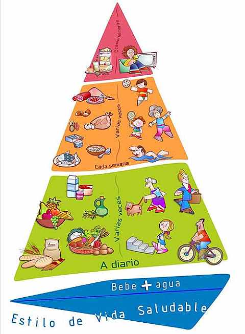 A new design of the Mediterranean Diet pyramid including activity